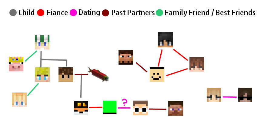 Dream Smp Watchlist